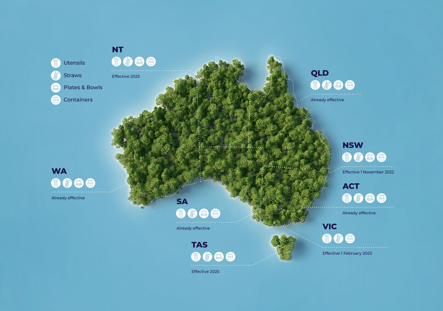 Australia plastic bans