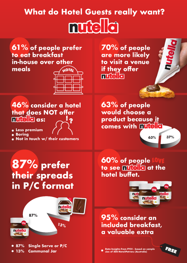 0413 Foodservice Hotel infographic V3 LR