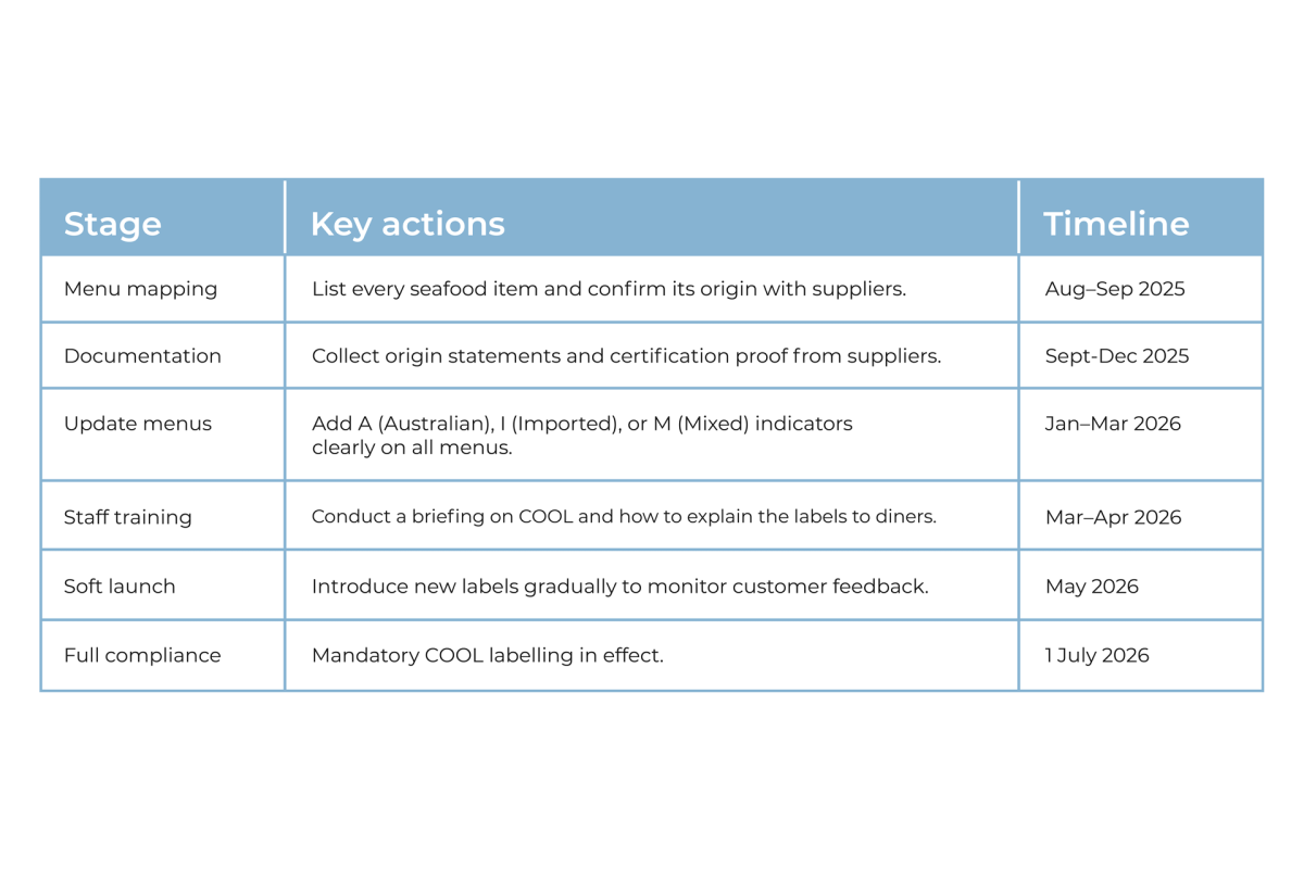 07-Seafood-COOL-changes_Preparing-for-COOL-compliance